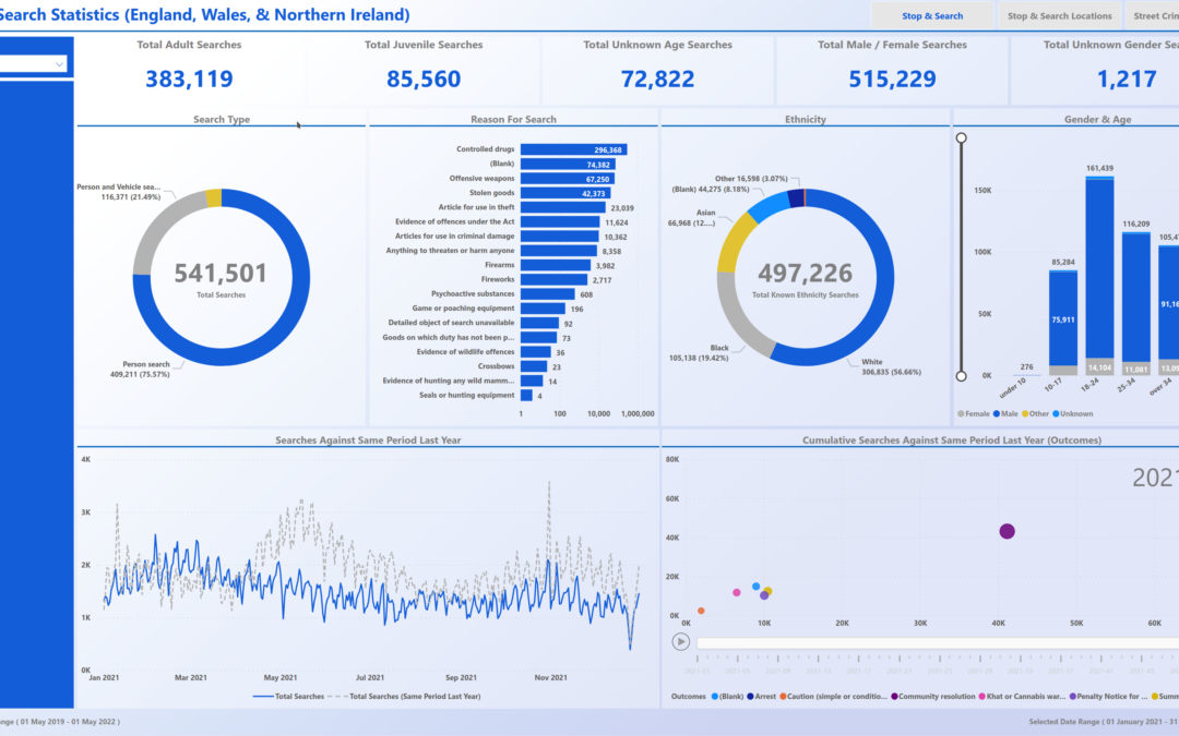 Power BI Stop and Search Dashboard