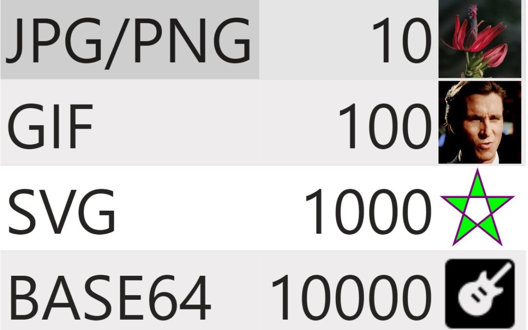 Custom Icons and Conditional Formatting Measures